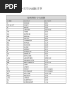 AutoCAD指令對照表 | PDF