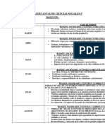 Planificación Anual de Ciencias Sociales de 3º A