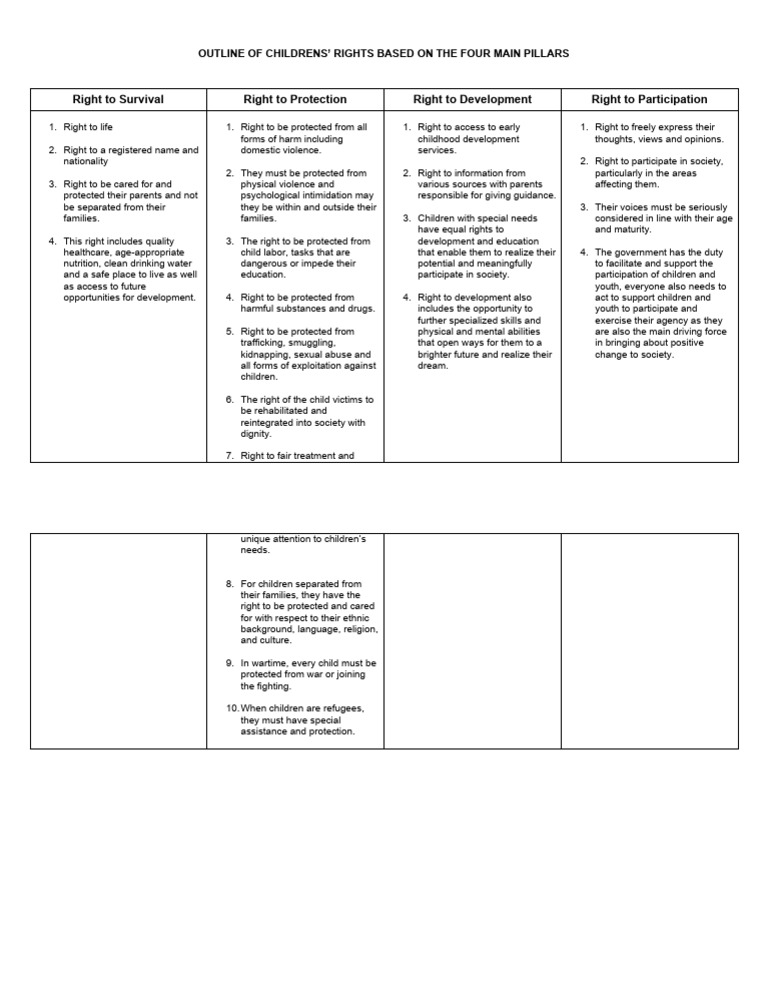 Childrens' Rights Outline | PDF | Violence | Family