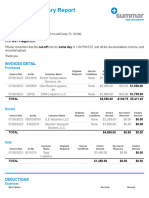 Summar Purchase Summary Report - Advance #875984