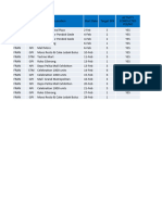 Activity Chart - 27 Feb