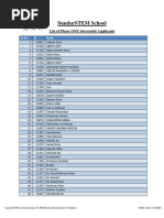 Result 2024 