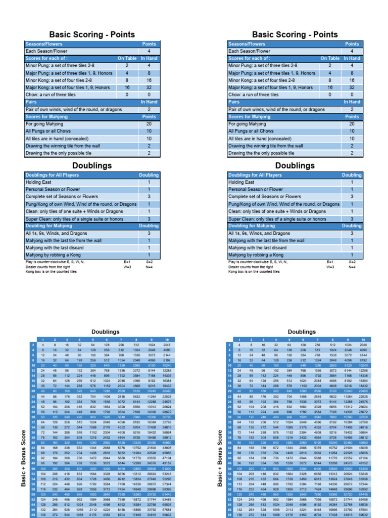 Mah Jong Scoring Rules | PDF | Mahjong | Games Of Chance