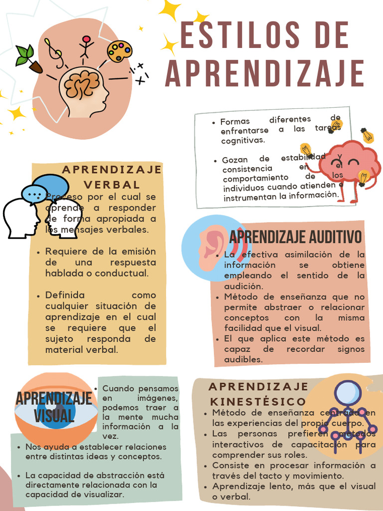 Tipos de Estilos de Aprendizaje | PDF | Aprendizaje | Conceptos ...