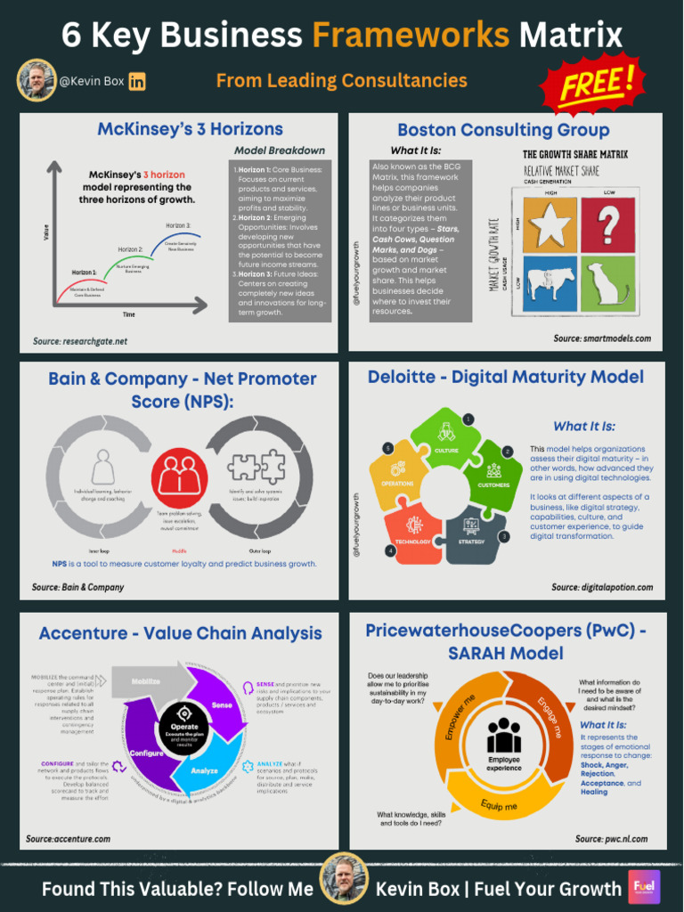 Important Frameworks | PDF | Strategic Management | Negotiation