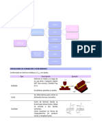 Apuntes de Procesos Básicos de Conformado