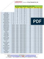 FST Mains Result 2024 Batch (VN) - 2