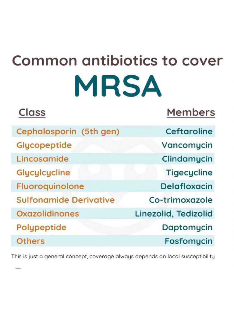 Most Important Mrsa Antibiotics