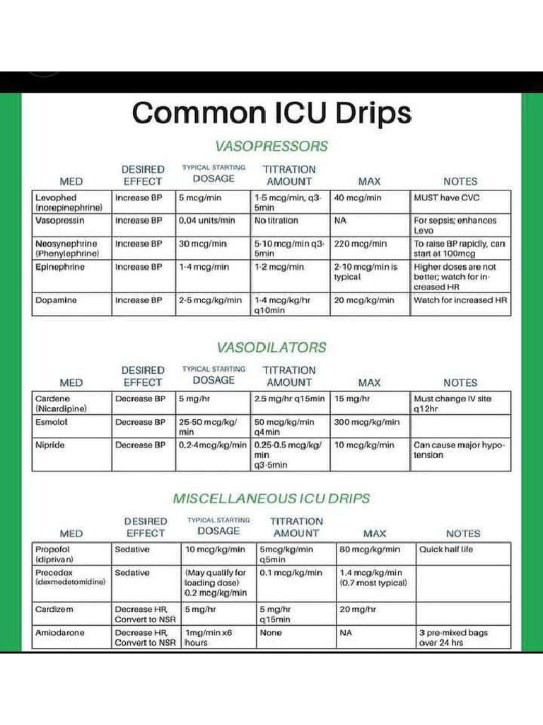 Common ICU Drips | PDF