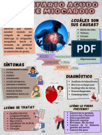 Infografia Infarto Agudo de Miocardio