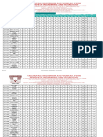 Ist Year and IIIrd Year Attendance As On 30.12.2023