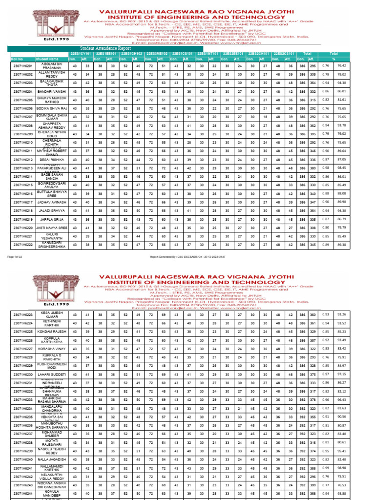 Ist Year and IIIrd Year Attendance As On 30.12.2023 | PDF