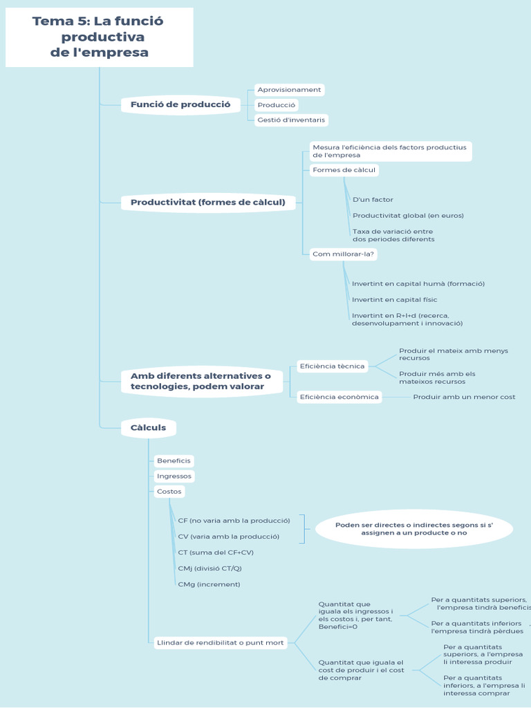 Esquema Tema 5 | PDF