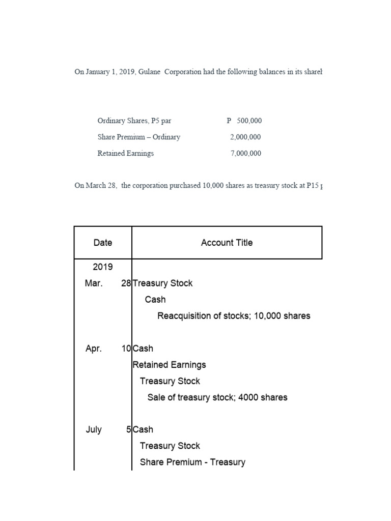 Gulane Corporation Treasury Stock Activity | PDF | Treasury Stock | Stocks