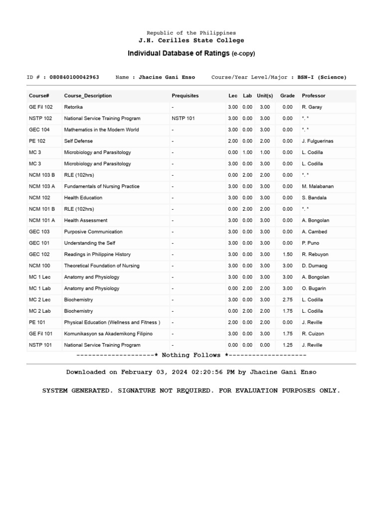 Jhacine Gani Enso - Individual Database of Ratings | PDF | Science
