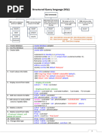 Master SQL in 16 Pages