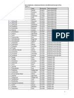 Wykaz Sedziow Plywania Z Licencja Na Lata 2022-2024 Stan Na Marzec 2023