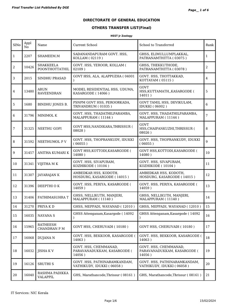 Thrownout Transferlist PDF | PDF