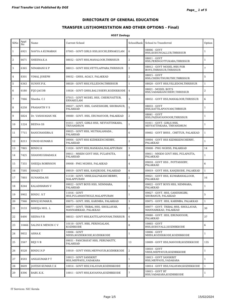 Homestation Transferlist | PDF | Kerala