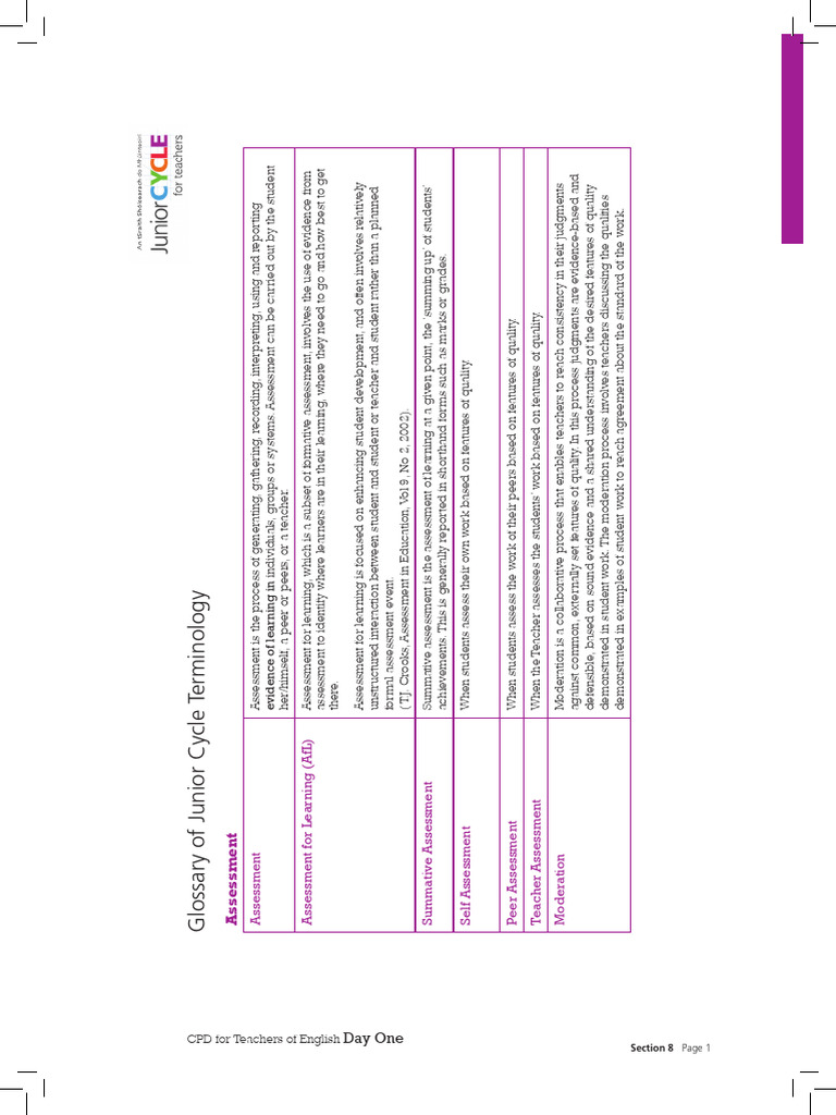 Section 8 Further Reading | PDF | Metacognition | Learning