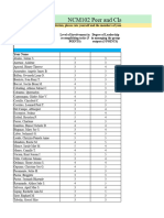 Ncm102 Peer and Class Evaluation For Project Completion