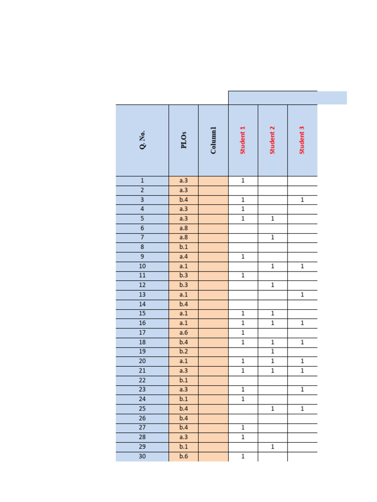 Student Performance Data Analysis | PDF | Student Assessment And ...