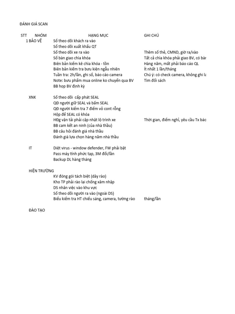 SCAN Checklist | PDF