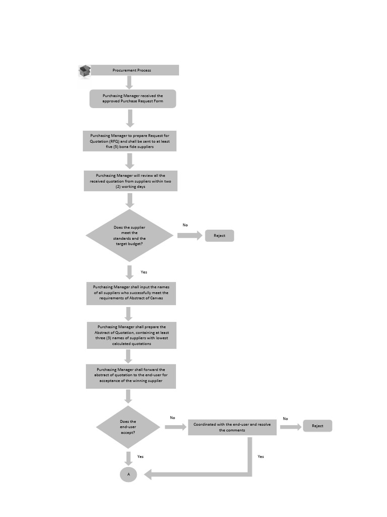 process flow for purchase order | PDF | Procurement | Business Process