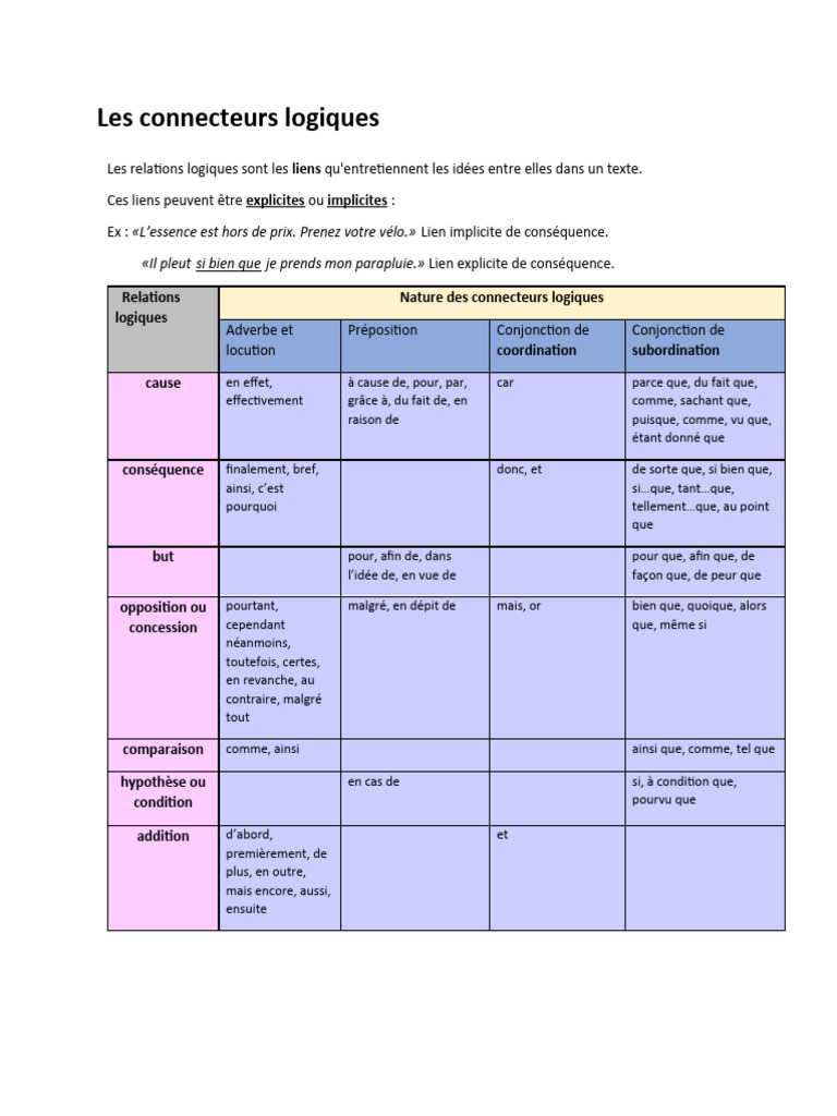 Connecteurs logiques : Guide et exercices | PDF | Grammaire | Mécanique ...