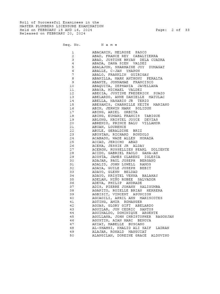 February 2024 Master Plumbers Licensure Examination Results PDF