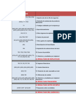 CyF UD 7 Ejercicio 1 Cuenta PyG Enunciado IMF