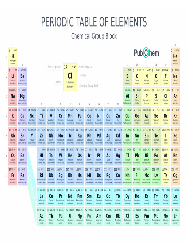 Periodic Table of Elements PubChem | PDF
