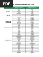 Fórmulas Excel: Inglês-Português | PDF | Desvio padrão | Variação