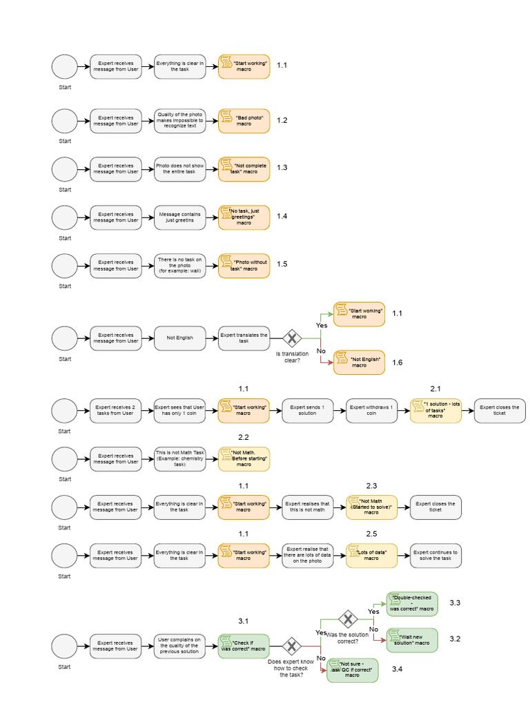 Scripts Mapping | PDF | Application Software | Ios