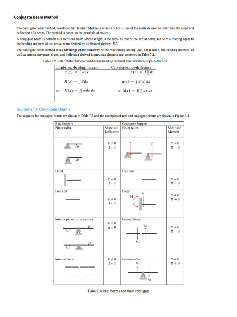 Conjugate beam method pdf