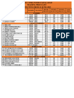 S T Trading Price List 15 June - 2023