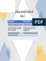 Identifikasi Masalah Belajar Di Kelas 2