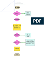 Diagrama de Flujo-Test