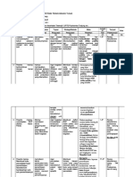 PDF Rekapitulasi Nilai Penguatan Kompetensi Teknis Bidang Tugas - Compress