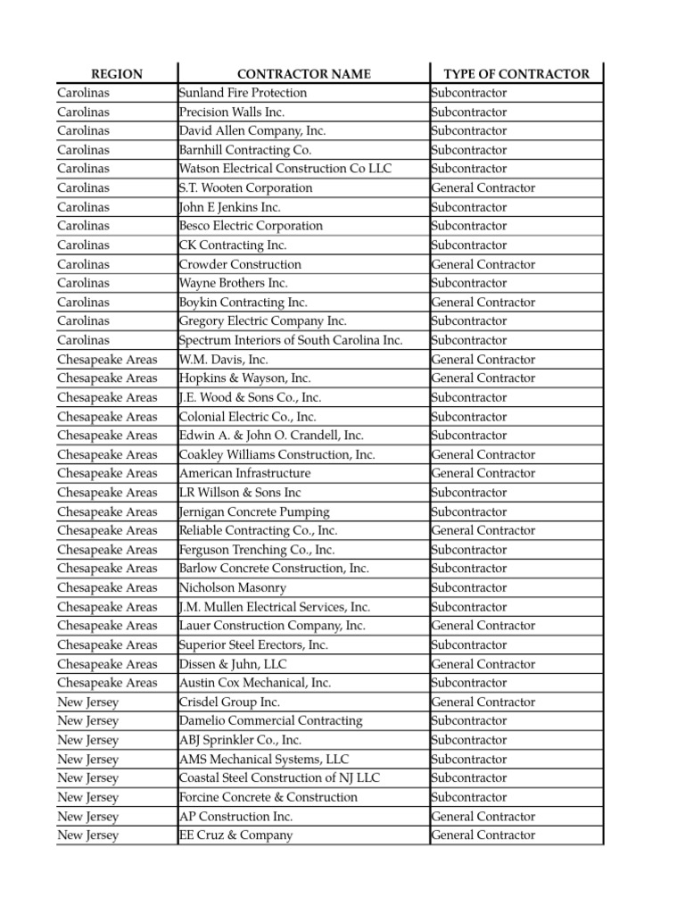 Contractor Directory by Region | PDF | General Contractor | Real Estate