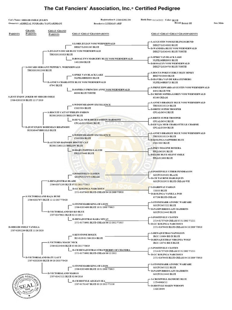 contoh-pedigree-kucing-cfa-pdf-animal-breeding-cats