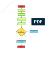 Proceso Productivo Gestion de Redes