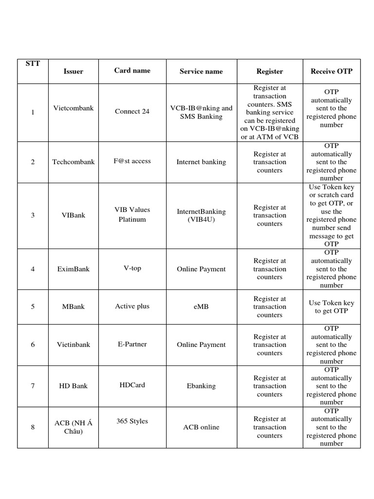 Bank OTP Registration Guide | PDF | Applications Of Cryptography | Payments