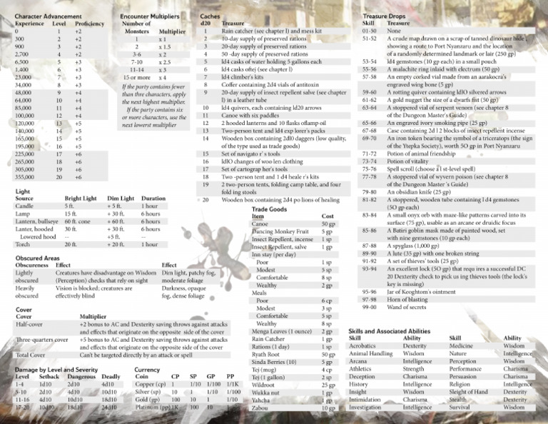 Extra Tables | PDF