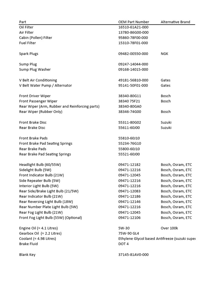 Suzuki Ignis Sport Part Numbers | PDF | Anti Lock Braking System | Clutch