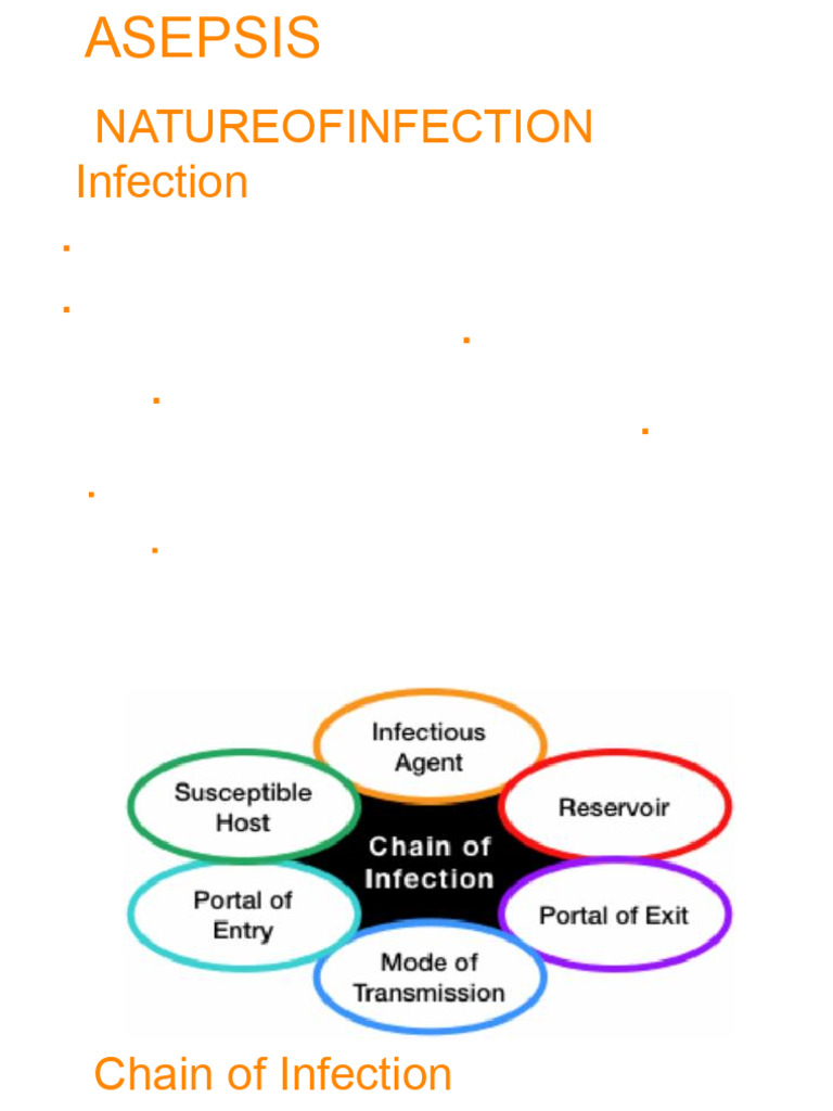 Understanding Infection Control Principles | PDF | Infection ...