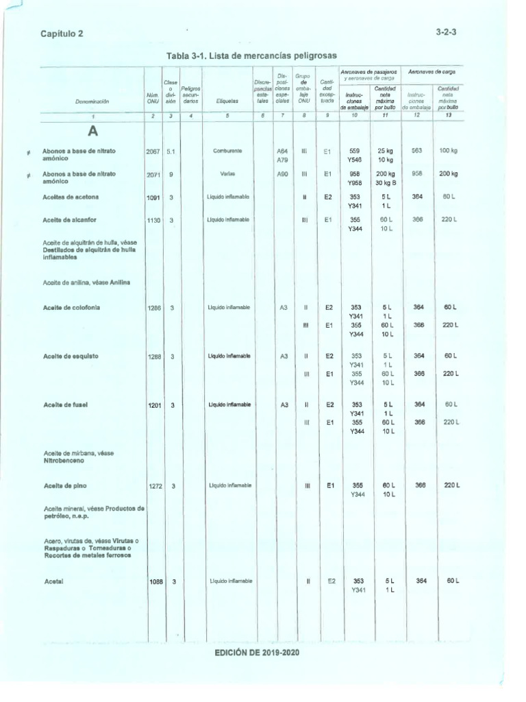 Doc 9284 2 pdf