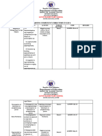 LCD in All Subjects 3rd Quarter