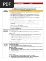 10 Maths Term 4 Unit Plan 2021