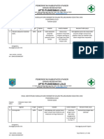 Hasil Identifikasi Masalah & Hambatan Serta Analisis Dan RTL